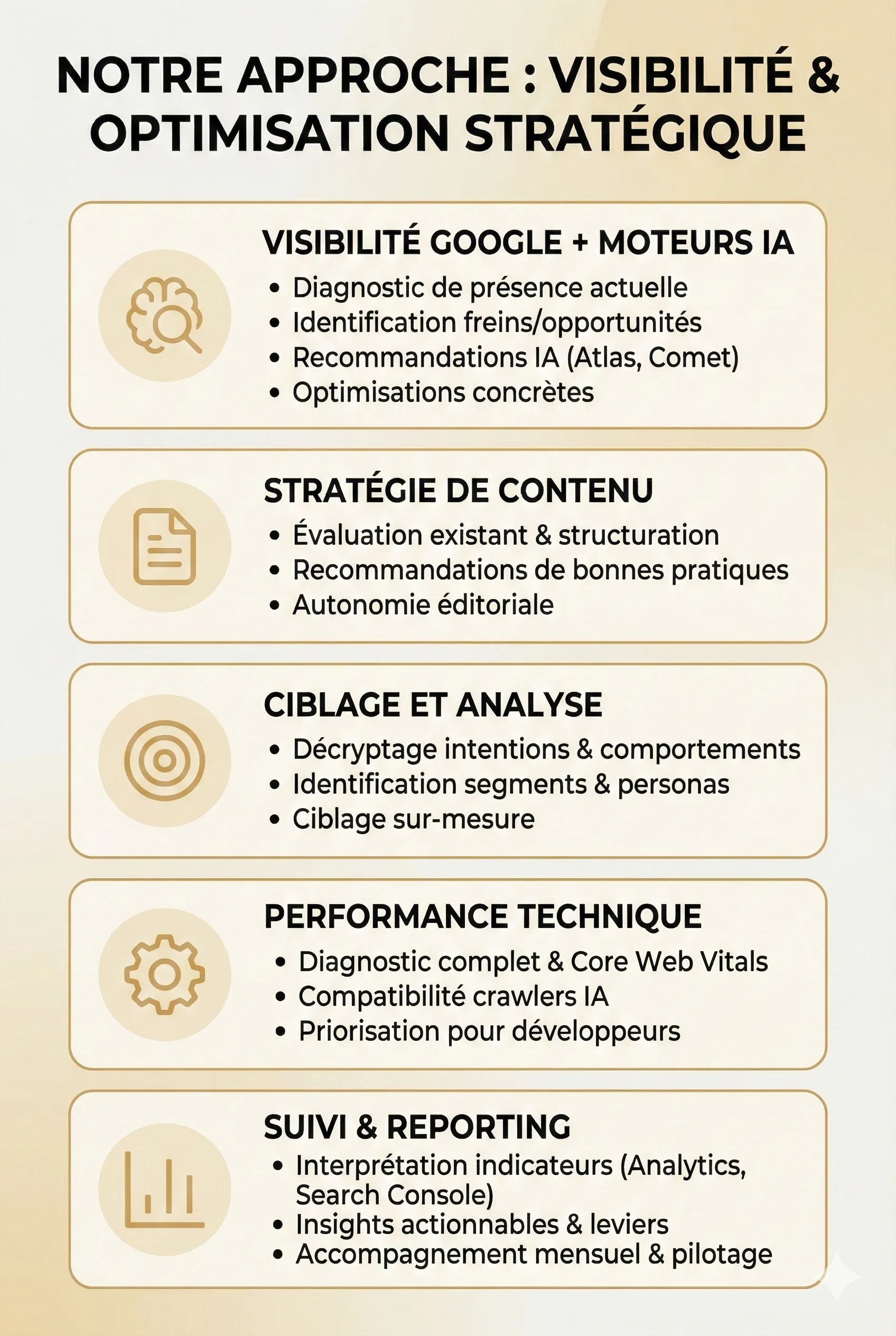 Représentation synthétique des leviers d'optimisation pour une visibilité digitale hybride